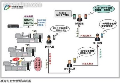 中國制造2025智能工廠的五大趨勢 計算機系統(tǒng)服務賦能工業(yè)轉(zhuǎn)型